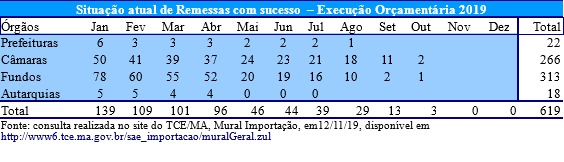 grafico SAE 01