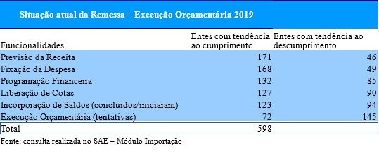 grafico SAE 02